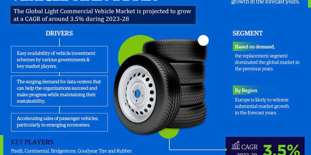 Light Commercial Vehicle Tire Market to Witness Rapid Expansion at 3.5% CAGR by 2028