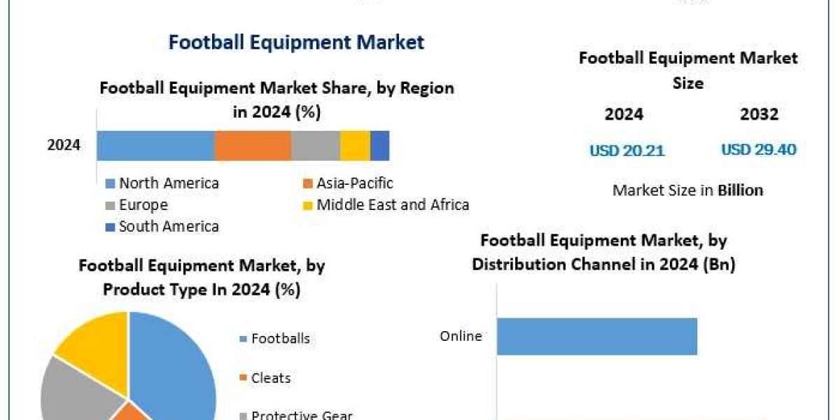 Top 10 Must-Have Football Equipment for Professional and Amateur Players