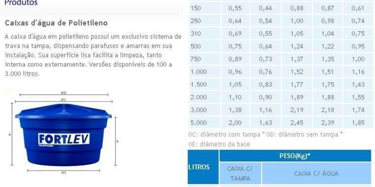 Soluções Criativas para o Planejamento de Abastecimento Comunitário