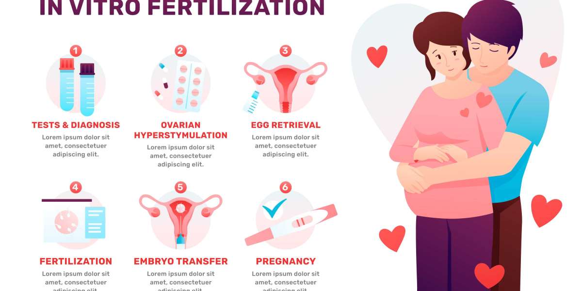 Choosing the Best IVF Centre in Gurgaon: What You Need to Know