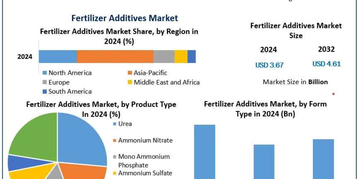 Fertilizer Additives Market: Challenges and Solutions for Industry Growth