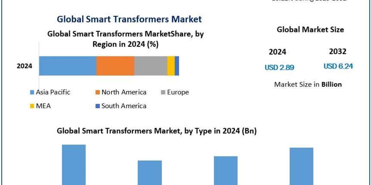 The Economic and Environmental Benefits of Smart Transformers in the Modern Energy Landscape