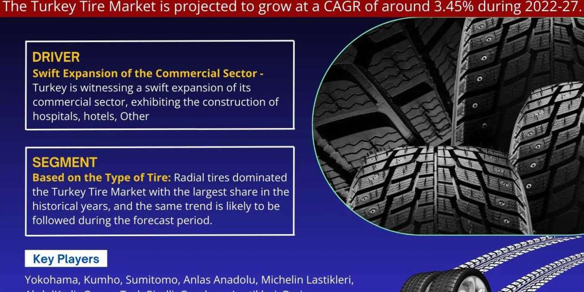 Turkey Tire Market Growth, Key Trends & Factor Driving Industry Till 2027